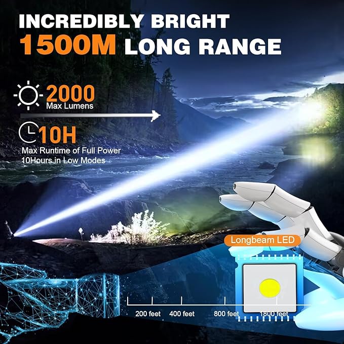 Rechargeable Tactical Flashlights High Lumens - 1500 Meters Long Beam Super Bright LED Magnetic Flashlight USB Zoomable 5Modes Small Long Beam Spotlight Flashlight for Hiking, Camping