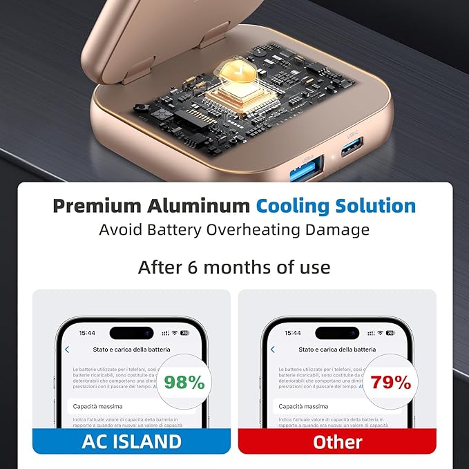 5-in-1 Wireless Charger for MagSafe, AC ISLAND Portable Travel Charging Station, 15W Max Fast Foldable Magnetic Stand, Evolved for iPhone 17/16/15/14/13 Series, Apple Watch, AirPods (with 35W Adapter)