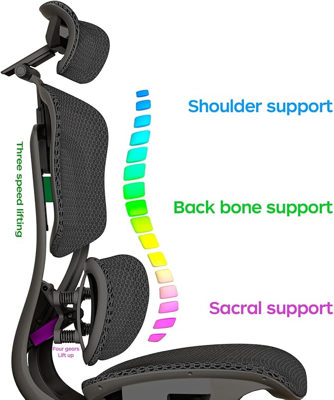 ERGOUP Ergonomic Office Chair,Full Mesh Design, 4D Adjustable Headrest, 360° Rotating Armrests, Black - Ultimate Support for Long Hours, Perfect for Elite Professionals & Gamers