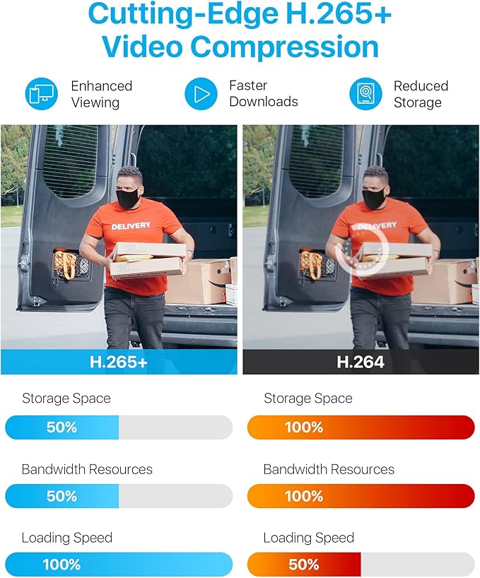 ZOSI 5MP 3K Lite 8 Channel H.265+ Home Security Camera System with AI Human Vehicle Detection, 8CH Surveillance DVR, 8 x 1080p Weatherproof CCTV Dome Camera Outdoor Indoor, 80ft Night Vision, 1TB HDD