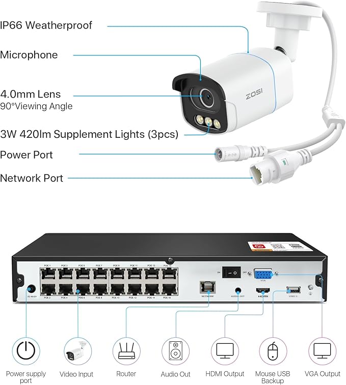ZOSI 4K 8MP 16CH PoE Security Camera System, 12 x 3K 5MP C186 Aurora Lux True Full Color Night Vision Outdoor Indoor PoE Wired Camera, Person/Vehicle Alerts, Light & Siren, Two-Way Talk, with 4TB HDD