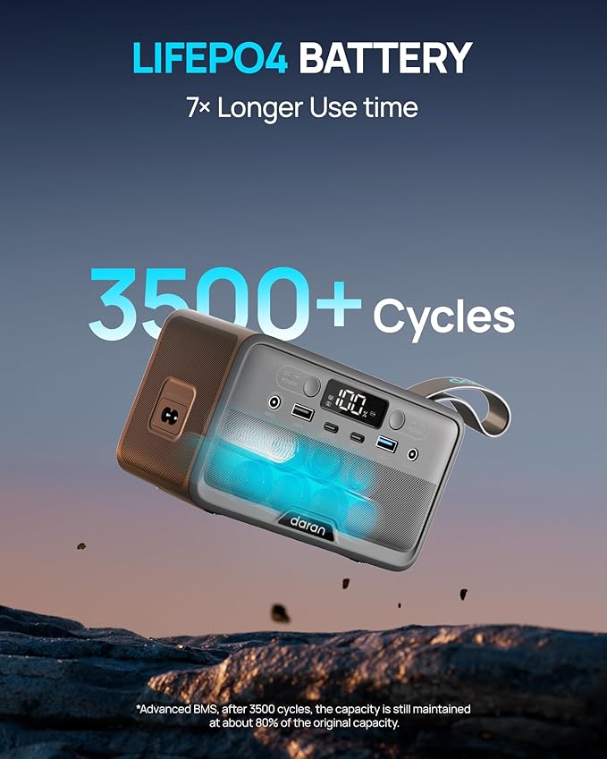 Portable Power Station 28,000mAh LiFePO4 Battery 100W(200W Peak) Solar Power Bank, Portable Charger Small Generator with AC Outlets & PD Fast Charging for Home/Laptop/Camping(Solar Panel Optional)