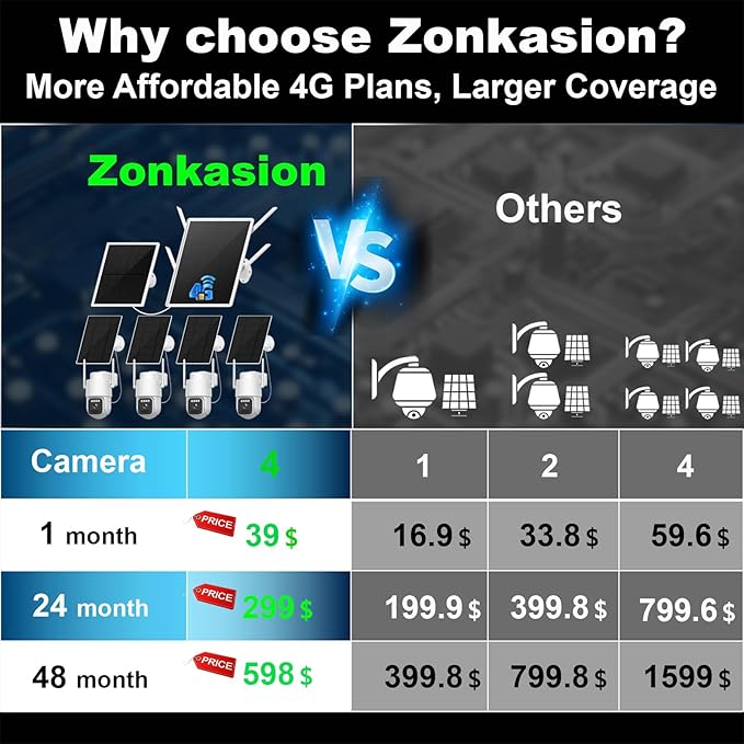 Solar 4G Security Cameras kit Wireless Outdoor, 4 Cam-Kit, SIM Card Included Base Station, LTE Cellular Solar Security Camera System with 360° Pan & Tilt, 2.5K 4MP Color Night Vision, one-Step to use