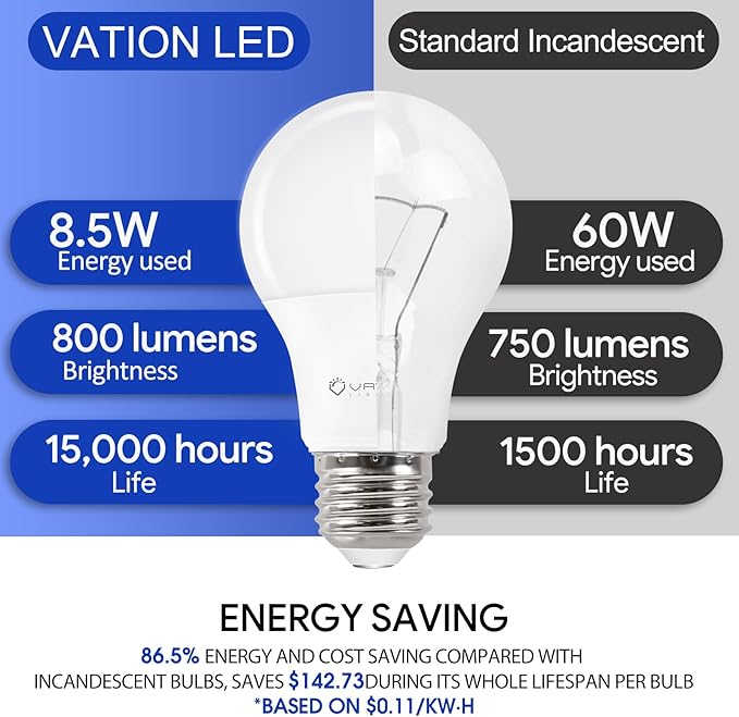 A19 4000K LED Light Bulbs Neutral White, 60 Watt Equivalent, Efficient 8.5 Watt, 800 Lumens, E26 Medium Base, Non-Dimmable, ETL/UL Listed, 24 Pack