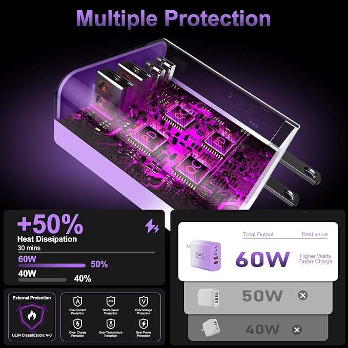 USB C Fast Wall Charger Block, 2Pack 60W USBC Charging Cubes, 5-Port PD+QC Power Adapter Multiport Brick Type C Box Plug for Phone 16/15/14/13/12/11/Pro Max/Plus, Pad Mini/Pro/S25/S24