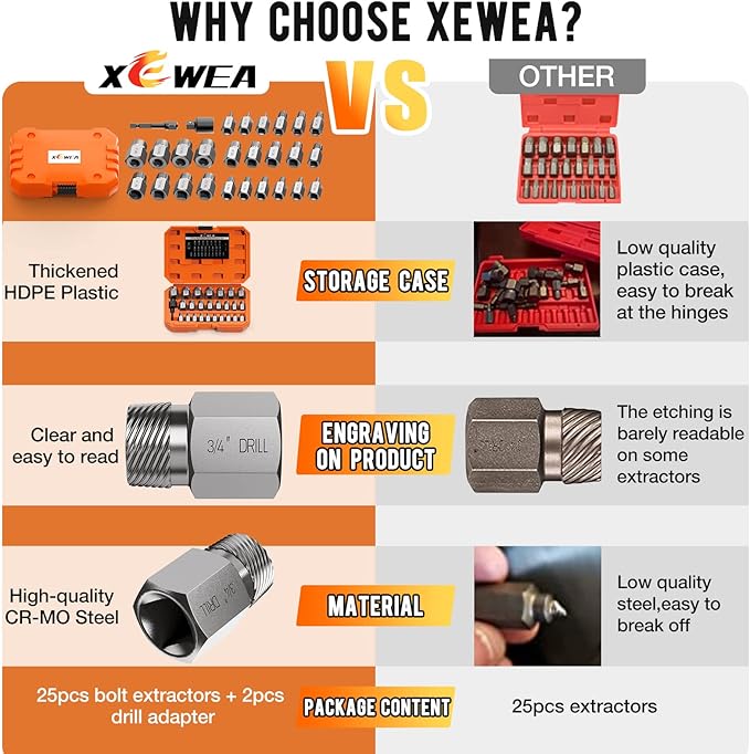 XEWEA Upgrade Screw Extractor Set, 27 PCS 3/8" Inch Drive Easy Out Bolt Extractor Set, Multi-Spline, for Removing Broken Studs, Bolts, Screws - More Convenient