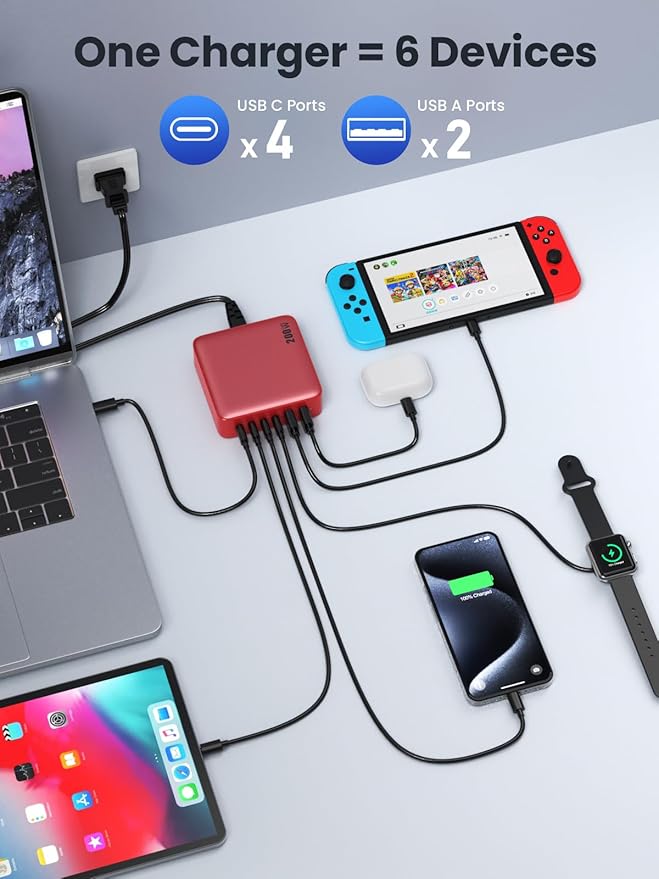 USB C Charger Block 200W,Upgraded GaN IV 6-Port USB C Charger, Fast Charging Station Hub, PD 65W Laptop Adapter Compatible with DELL HP MacBook Pro/Air/iPad, iPhone 16/15/14, Galaxy S24 etc-Red