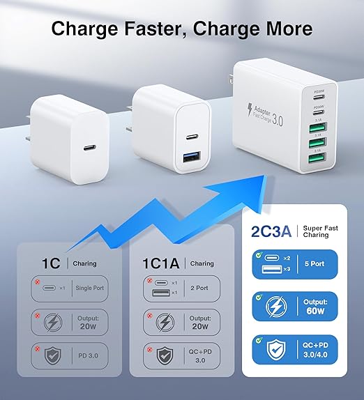 60W Fast Charger Block,2-Pack USB C Wall Charger,5-Port Dual 30W PD Charging Adapter+QC 3.0 Wall Plug Multiport Total Power 60W Type C Charging Cube Brick for iPhone 16/15/14/13/Pro Max,iPad,Galaxy