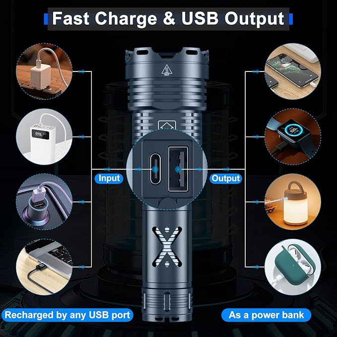 Rechargeable LED Flashlights 1520,000 High Lumens,High Powered Flashlight Super Bright,Handheld Tactical Flashlight With Waterproof, 6 Modes, Zoomable, Powerful Flashlights for Camping Home Emergency