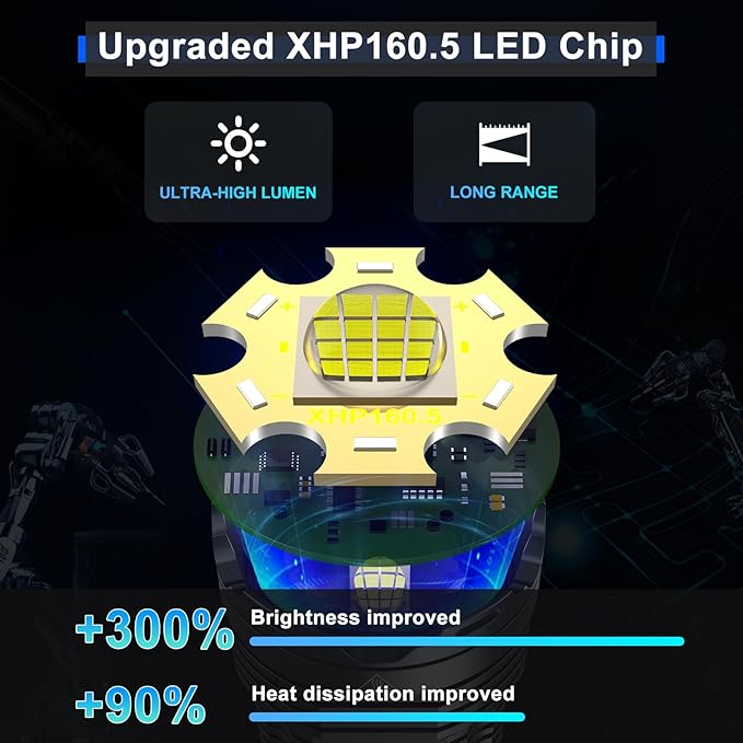 Rechargeable LED Flashlights 1520,000 High Lumens,High Powered Flashlight Super Bright,Handheld Tactical Flashlight With Waterproof, 6 Modes, Zoomable, Powerful Flashlights for Camping Home Emergency