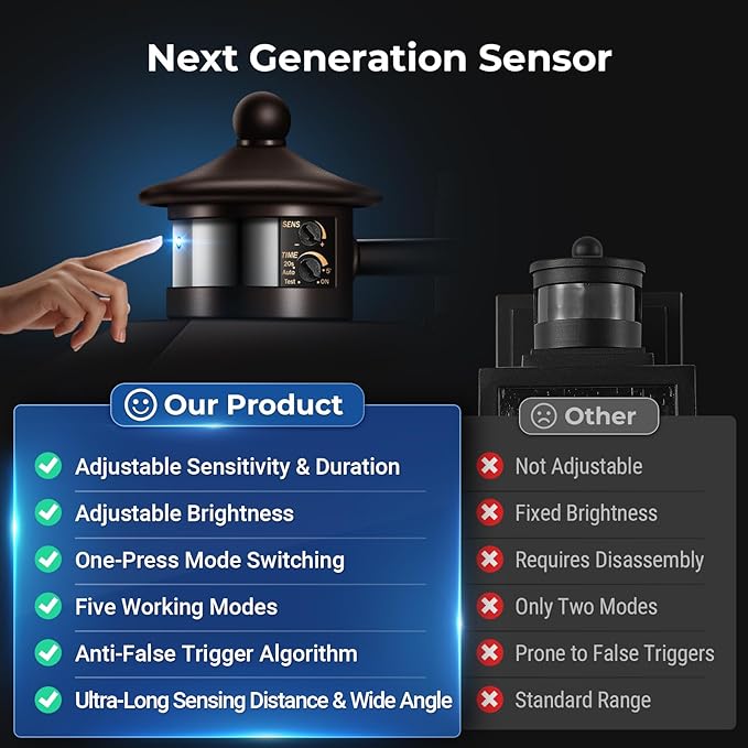 VIANIS Outdoor Motion Sensor Light, Brown Exterior Lighting Fixtures, Oil Rubbed Bronze Outside Lights for House, Waterproof Outdoor Lanterns for Porch, Anti-rust Dusk to Dawn Sensor Wall Mount Sconce