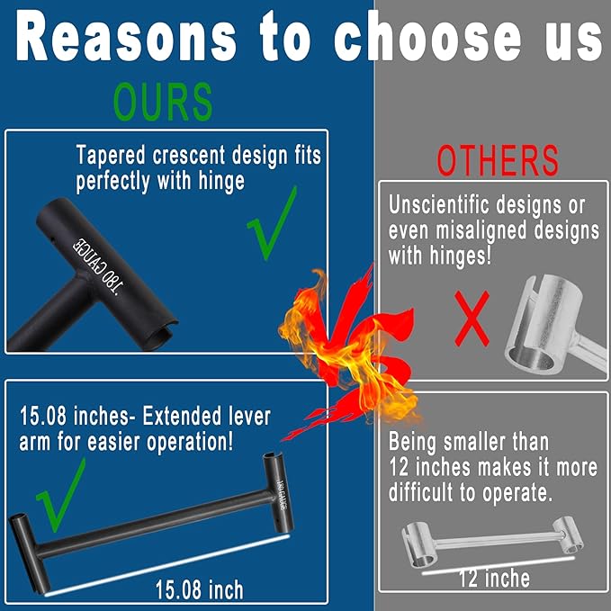 Door Hinge Adjustment Tool,Hinge Gap Adjusting Wrench Kit, Compatible with Heavy Weight 134 and 180 Gauge, Pro Door Hinge Gap Adjusting Wrench for Standard Door Commercial Doors Hinge Repair