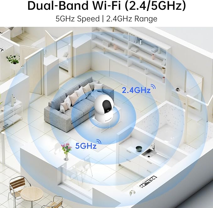 2.4&5G WiFi Indoor Security Camera, 2K HD Pan/Tilt Cameras for Home Security, Baby Monitor, Pet Camera,IR Night Vision,2-Way Talk, Motion Detect, TF Card & Cloud Storage (2 Pack)