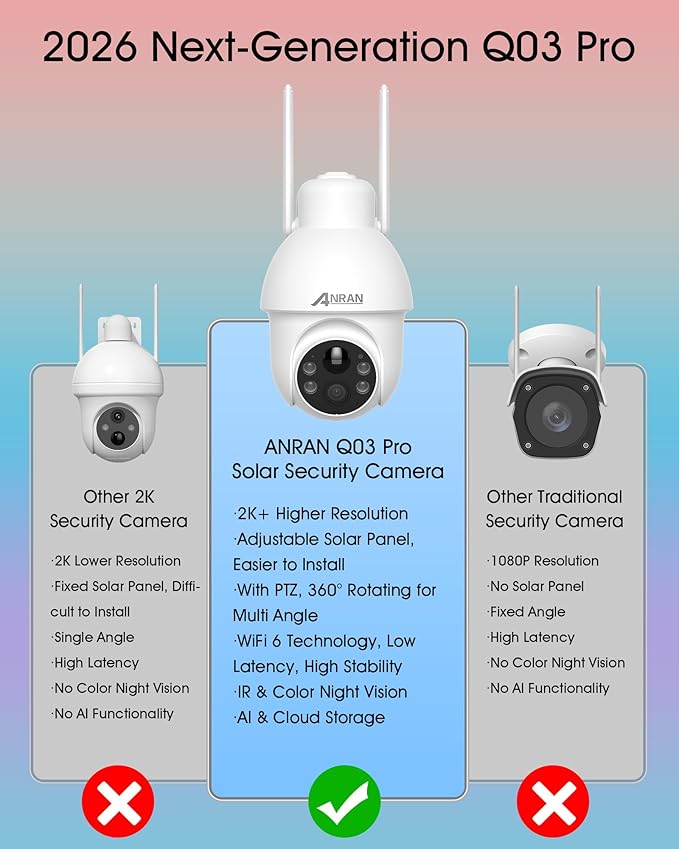 ANRAN 2K Solar Security Camera Wireless Outdoor, 360° Pan/Tilt Color Night Vision, PIR Human Detection, 2-Way Audio, Weatherproof, Compatible with Alexa, 2.4GHz WiFi Only