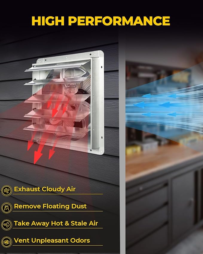 VENTISOL 20 Inch Shutter Exhaust Fan Wall Mounted, 3500CFM Exhaust Fan with Pre-Installed 1.65m Power Cord, Ventilation fan for Greenhouse, Garages, Attic, Shops, Chicken Coop