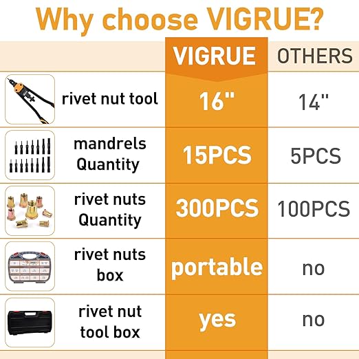 VIGRUE 16'' Rivet Nut Tool Kit Nutserts Rivnut Hand Tool Set with 15PCS Metric & SAE Mandrels and 300PCS Rivet Nuts Assortment