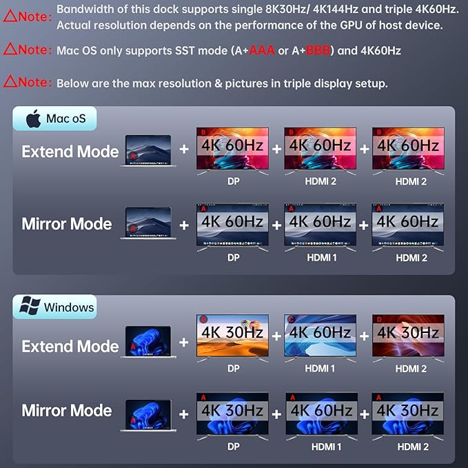 SSK 8K USB C Dock for Thunderbolt Laptop, MacBook Docking Station 3 Monitors,10Gbps USB C Hub Dual HDMI, Displayport, Ethernet,100W PD, Mic/Audio, USB C&A 3.2 Gen 2 Port for iPhone 15/Mac/Lenovo