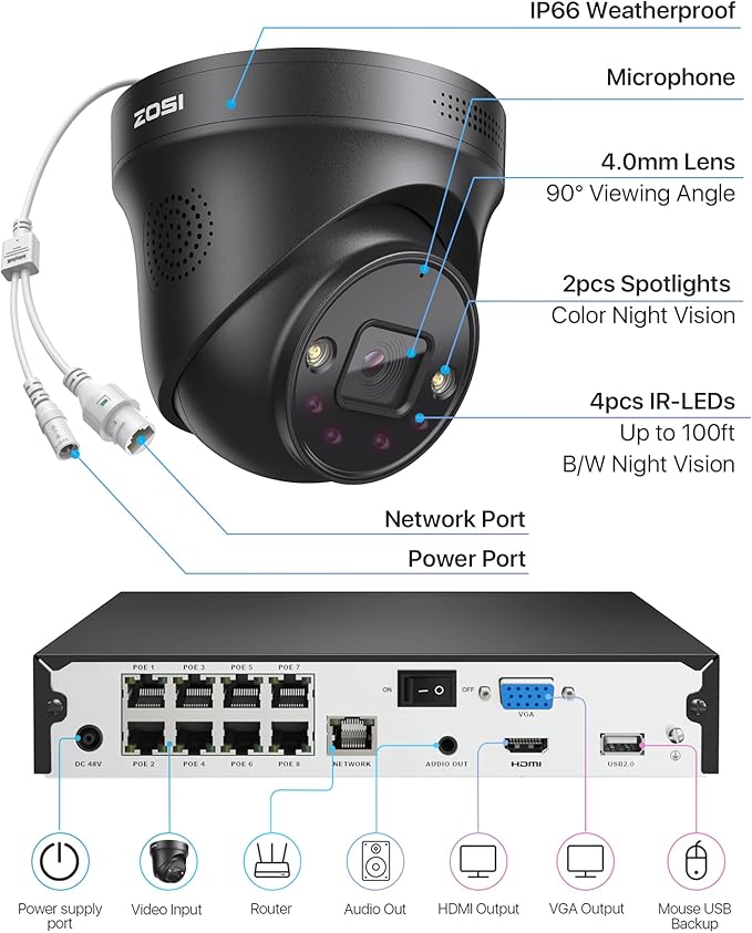 ZOSI 4K PoE Security Camera System,2 Way Audio,8 Ports 16CH 8MP/4K NVR with 2TB HDD,4pcs 8MP Outdoor Indoor PoE IP Cameras,Person Vehicle Detection,Spotlight Color Night Vision,for 24/7 Recording