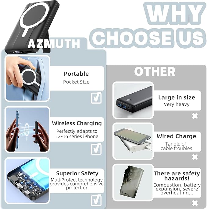 Azmuth Wireless Portable Charger with Stand, Slim 10000mAh Magnetic Power Bank for Magsafe, 22.5W Fast Charging Battery Pack Compatible with iPhone 16/15/14/13/12 Series