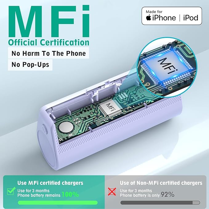 KKD Portable Charger for iPhone, Built-in MFi Certified Plug, 5000mAh Small Portable Phone Charger Power Bank for iPhone 14/13/12/11/XR/X/SE/8/7/6/6s/Pro Max/Plus,iPad,Purple