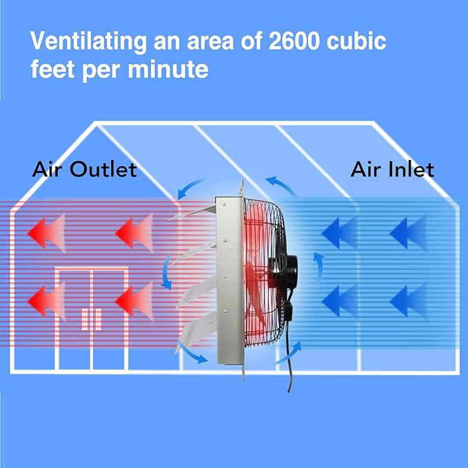 JPOWER 18 Inch Shutter Exhaust Fan, Gable Vent Fan, Wall Mount Ventilation, High Speed 2600 CFM, Automatic Aluminum Blades, for Garages, Shop, Greenhouse, Attic, with Power Cord