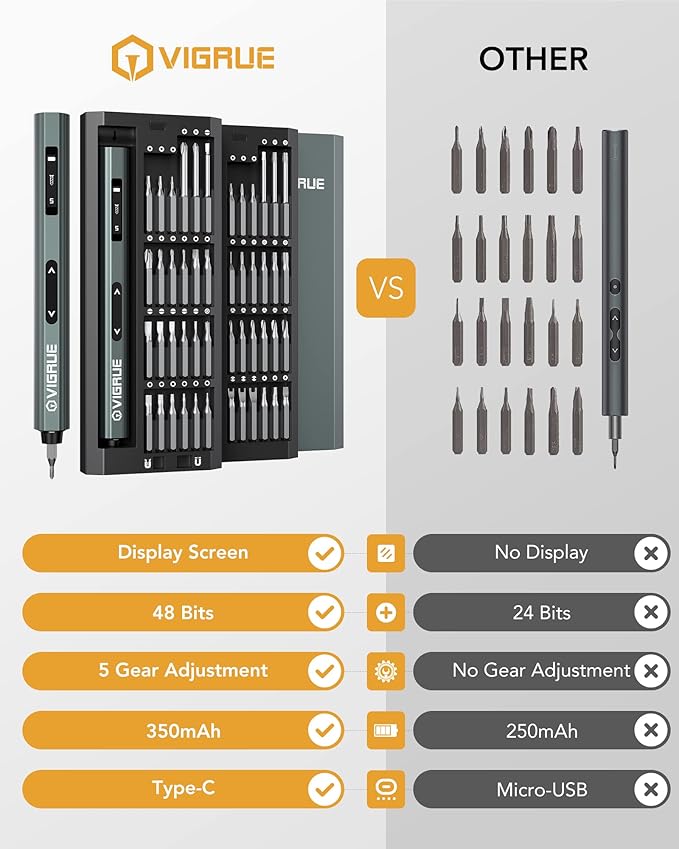 VIGRUE Electric Screwdriver with Display, Mini Cordless Precision Screwdriver Set with 48 Magnetic Bits, Small Electric Screwdriver For Electronics Laptops Glasses Clocks