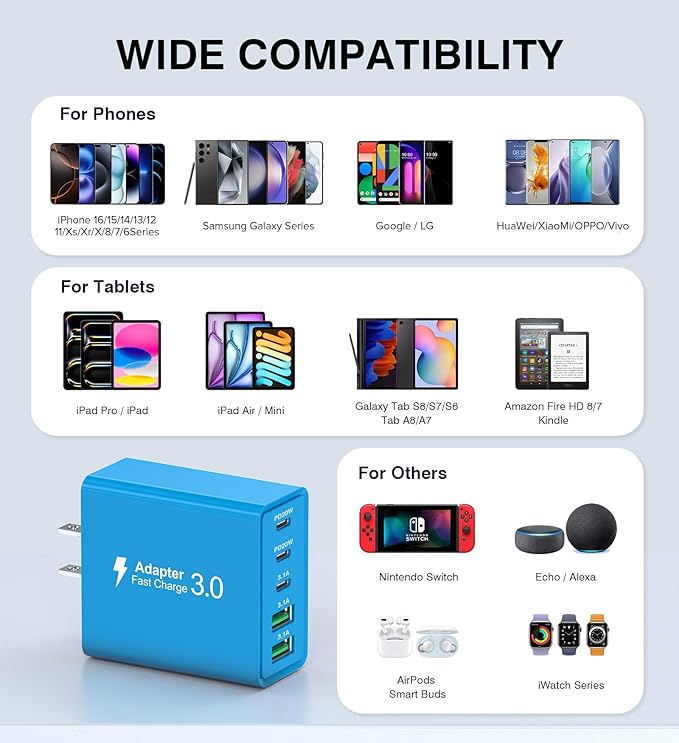 [50W/2Pack] Wall Charger, USB C Charger Block, 5-Port PD + QC 3.0 Fast Charging Power Plug Adapter Brick for Watch Series 10 9 8 7, for iPhone 16 15 14 13 Pro Max Airpod, Samsung Galaxy S24(Blue)