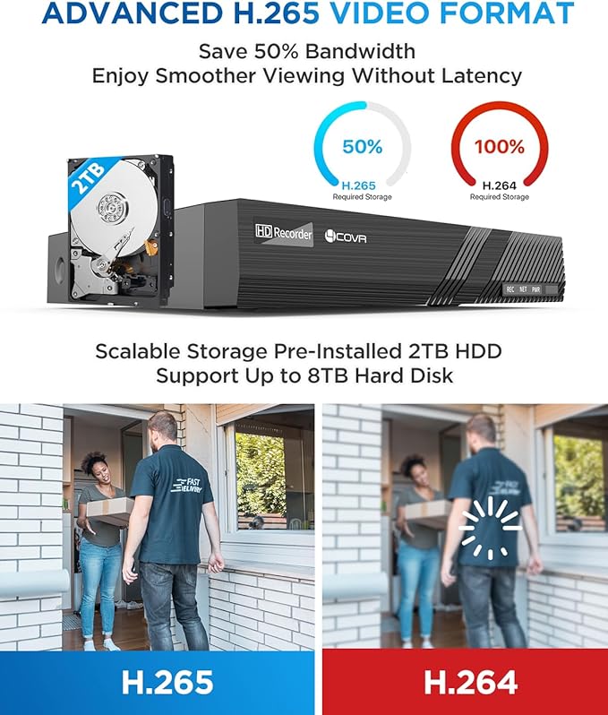 4COVR Security Camera System PoE, 8X 5MP Commercial IP67 Dome IP Camera with Audio, 8CH 4K H.265 NVR with 2TB HDD, AI Human Vehicle Detection & Night Vision, 24/7 Recording, LY97AB5M0808