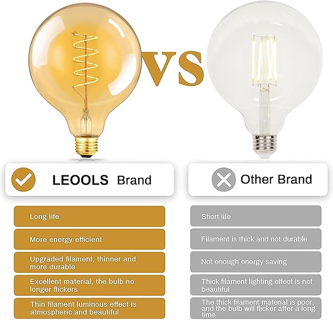 Leools Vintage LED Spiral Filament Bulb G125 Dimmable Flick-Free 6W CRI95 LED Edison Globe Light Bulb E26 Base,Amber Glass,Warm White,2200K, 500LM(60W Equivalent), Pack of 2