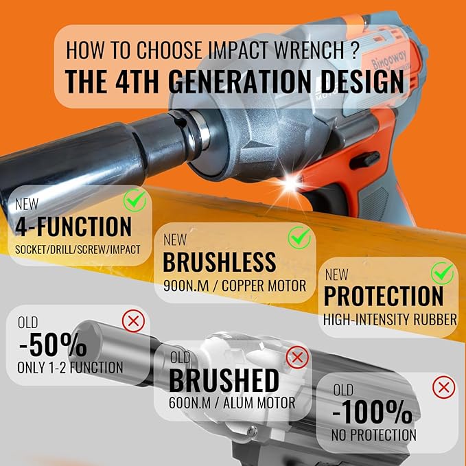 900N.m Brushless Cordless Impact Wrench, 1/2" Electric Impact Gun, 4-Function Power Impact Driver With 25pcs Tool Accessories, 2pcs 4.0Ah Batteries, LED Lights, Variable Speed, For Housework, Repair