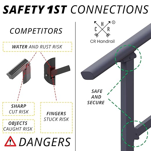 CHR Fence & Rail Hand Rails for Outdoor Steps, 2 Step Handrail & Indoor Stair Railing Kit, Railings for Outdoor Steps and Hand Rails for Seniors for Porch Railing & Deck Hand Rail, 1-2 Step Railing