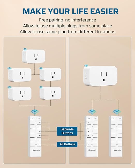 DEWENWILS Remote Control Outlet with All On/Off Button, Indoor Remote Outlet Switch for Christmas Tree Lights, Lamps, Fan, 2 Mountable Brackets, 15A/1875W, 100FT, FCC Listed, 2 Remote and 5 Outlets