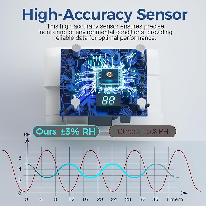 ALORAIR Adjustable Thermostat Control, with Socket and Overload Protector, Replacement Thermostat, for Power Attic Ventilators, TCS-10