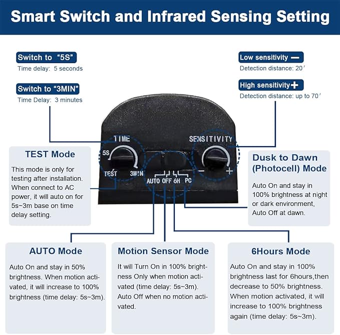 EMANER Motion Sensor Light Outdoor, Dusk to Dawn Floodlight 5000K, 4-Mode Security Light 2800lm Waterproof, 120V Eave Mount Spotlight for Porch Garage Backyard (1Pack, Black)
