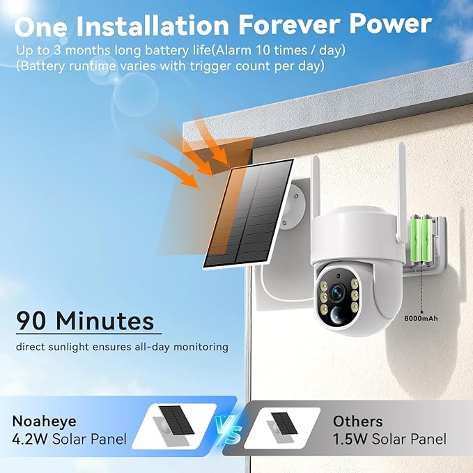 Solar Camera Outdoor Wireless, 5G Solar Security Cameras for Home Security, WiFi Security Cameras Wireless Outdoor, 360° View PTZ, AI PIR Human Detection Alerts, Color Night Vision, SD/Cloud Storage