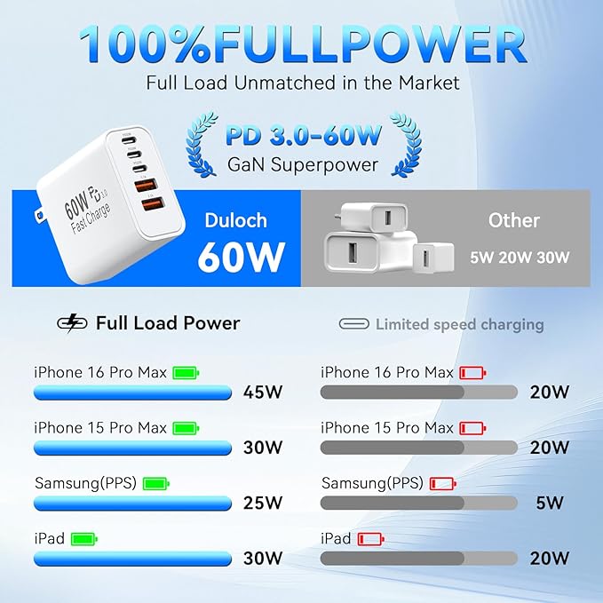 USB C Fast Charger Block, 60W 5-Port USB C Wall Charging Blocks, Type C Charger Fast Charging Brick, 3USB C+2USB A PD&QC3.0 Multiport Charger Plug for iPhone 17/16/15/14/13 Pro Max, iPad, Galaxy S25