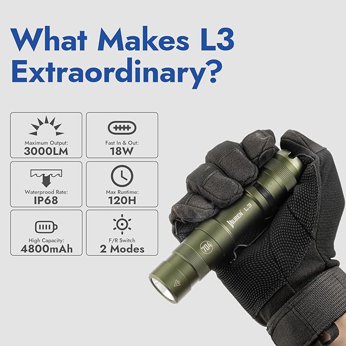 WUBEN L3 Tactical Rechargeable Flashlights, 3000 High Lumen LED Tail Switch Flash Light 4800mAh Dual-Way USB C Charging 7 Light Mode, IP68 Pocket Flashlight for Home, Emergency, Outdoor, Camping