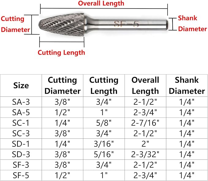8PCS Carbide Burr Set 1/4" Shank, Double Cut Tungsten Carbide Rotary Tool Attachment Kit Rasp Accessories for Die Grinder Metal Wood Carving, Engraving, Polishing, Grinding