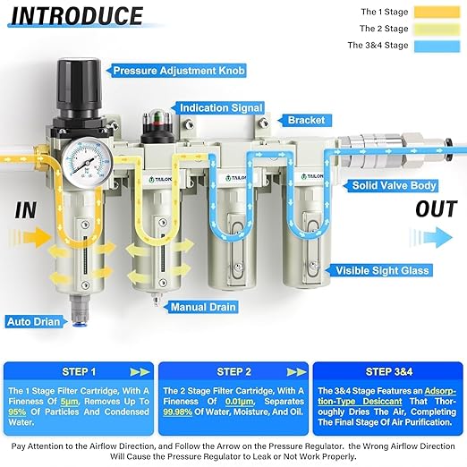 TAILONZ PNEUMATIC 0-240 PSI 1/2 Inch NPT Industrial Grade 4-Stage Air Drying System, Particulate Filter, Dual Desiccant Dryer, 5 Micron & 0.01 Micron Filtration (Auto Drain)