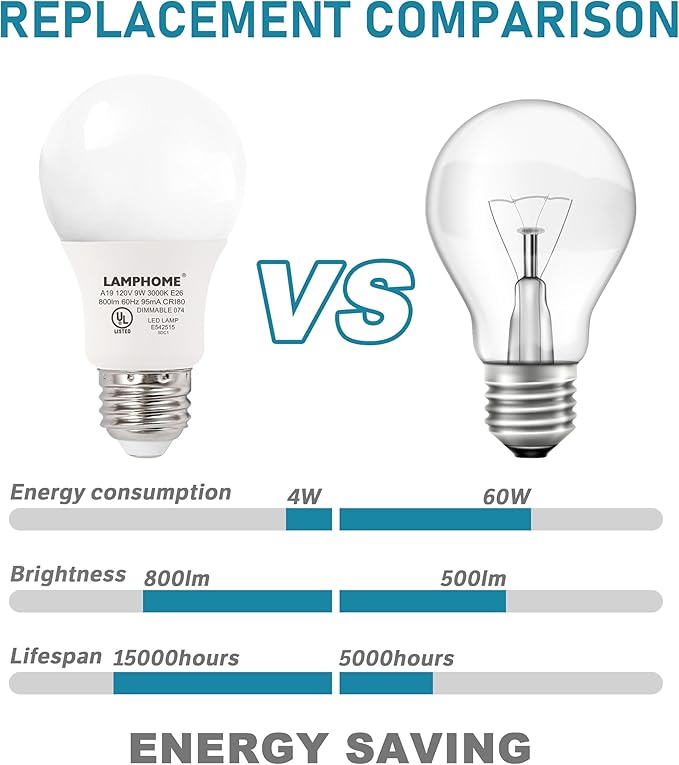 12-Pack Neutral White LED Bulbs - Perfect for Bedroom & Living Room, 60W Equivalent, 3000K, 9W, 15000-Hour Life, E26 Base