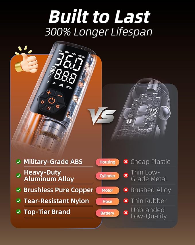 Tire Inflator Portable Air Compressor with Gauge, 150 PSI Mini Cordless Battery Powered Auto Air Pump for Car Tires - Electric Bike Tire Pump for Car/Motorcycle/Bicycle/Ball