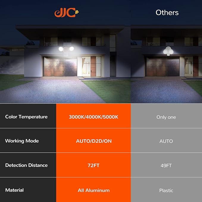 JJC 3CCT Selectable LED Security Flood Light Outdoor Motion Sensor, 3000LM 27.5W (120W Equiv.) 3000K/4000K/5000K Adjustable Color Changing, IP65 Waterproof Brown