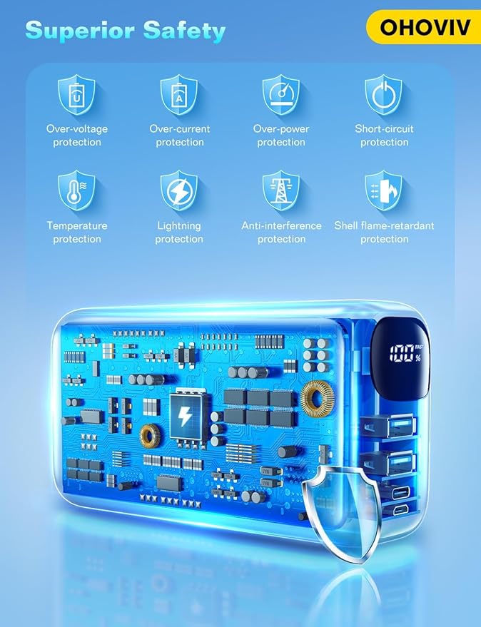 Portable Charger 50000mAh Power Bank - 22.5W Fast Charging External Battery Pack,USB-C Portable Phone Charger for iPhone 16/15/14/13 Pro Android Samsung, for Travel Camping Essential