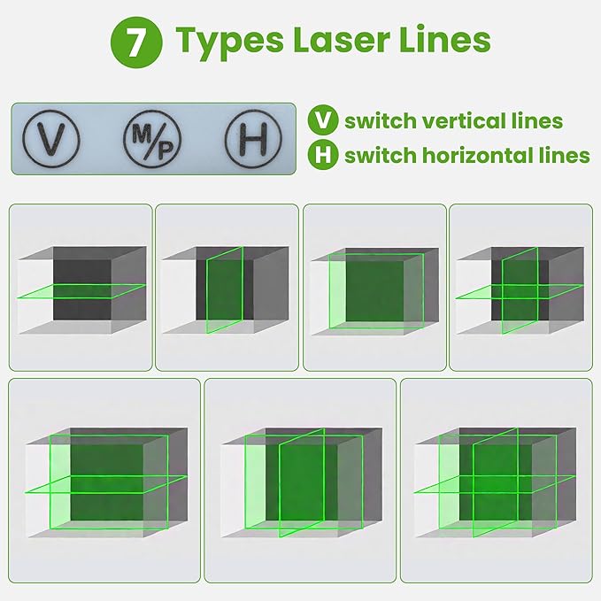 Laser Level 360 Self Leveling, 3x360° Green Cross Line Lazer Leveler Tool for Construction and Picture Hanging, 3D 12 Lines Laser with 2*6000mAh Rechargeable Battery Magnetic Rotating Bracket
