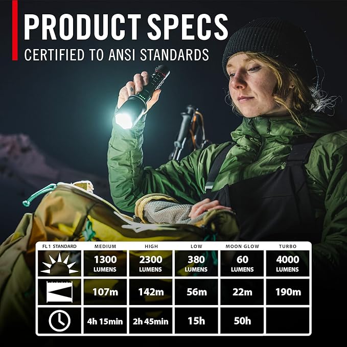 Coast XP20R 4000 Lumen USB-C Rechargeable LED Flashlight with Slide Focus and Pure Beam Focusing Optic, 5 Light Modes