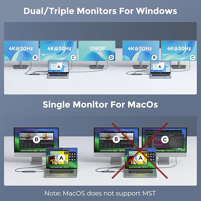 Versatile USB C Video Hub 3 Monitors Docking Station with DP Alt Dual 4K@30Hz, HDMI, 100W PD, 10Gbps*6Ports, SD 4.0, Laptop Docking Station for Dell, HP, ASUS, Steam Deck, Rog Ally, Legion Go,Samsung