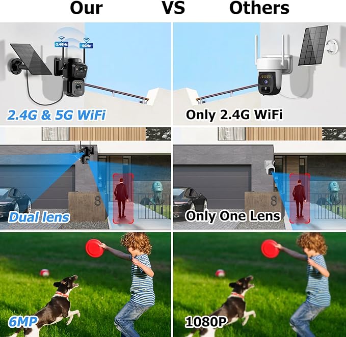 Uniter Dual Lens Solar Security Cameras Wireless Outdoor, 5G/2.4G WiFi 6, Panoramic & Tracking Cam 2-in-1, 6MP Color Night Vision/Motion Detection/Person Tracking/Spotlight Siren/PTZ/2-Way Audio
