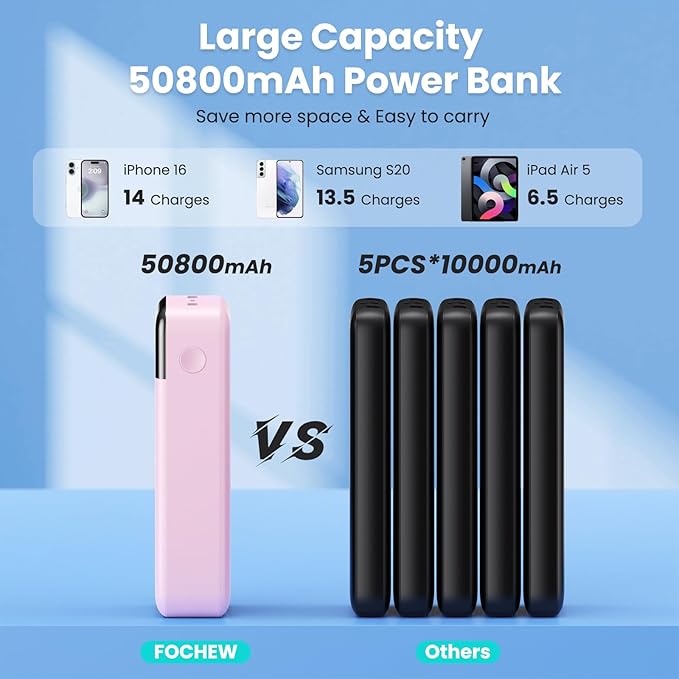 Portable Charger 50800mAh Power Bank,25W PD QC 4.0 USB C Fast Charging External Battery Pack,3 Output LCD Display Portable Cellphone Charger Compatible with iPhone 16/15/14/13/12,Samsung,Android-Pink