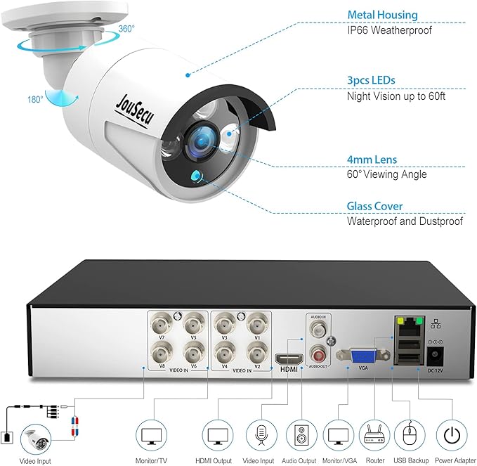 1080P 8CH Wired Home Security Camera System HD 5-in-1 Video DVR Recorder with 4X HD 2MP Weatherproof CCTV Cameras, Motion Alert, Remote Access