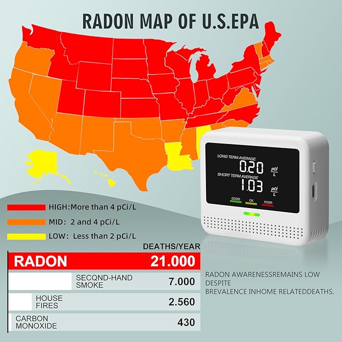 Digital Radon Detector - User-Friendly Desktop Device with HD LCD Display, 2-3 Years of Battery Life on 6-Hour Charge, 10-Year Sensor Lifespan, Perfect for Accurate Home and Office pCi/L Reading